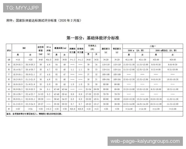 国家队体检报告公布 运动员整体健康状况良好,国家运动员体检数据
